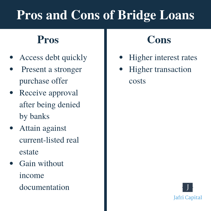 Bridge Loans Commercial Real Estate Jafri Capital Commercial Real